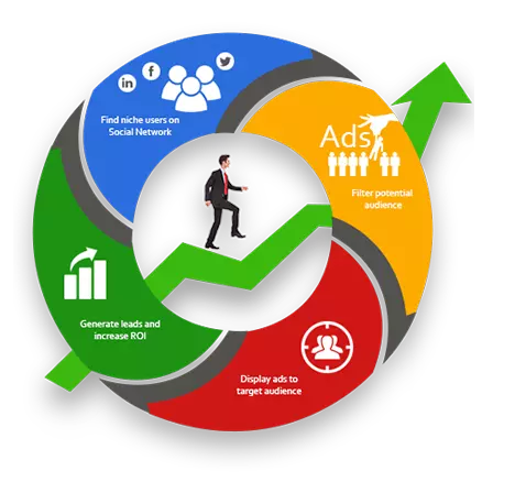 cheap-websites-solutions-india-Hike IT-services